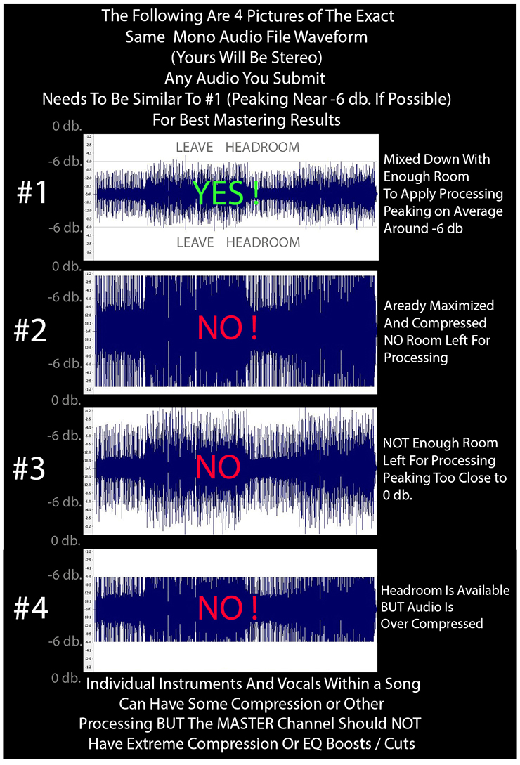 Instructions for Preparing Your Audio For Mastering